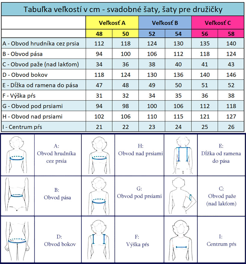 SK Tabulka velikosti Plus Size